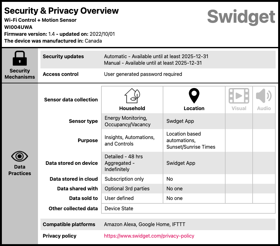 Swidget WIFI + Motion Module | WI004UWA - Simply Controlled