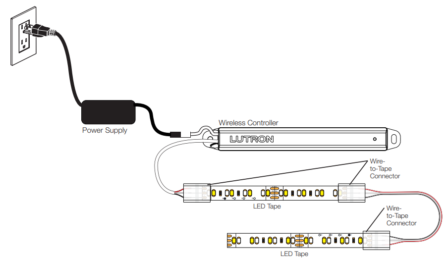 Lutron Lumaris Tunable White LED Tape Light - Soft White (1800-3000K) Kit | RRL-TLK-SW