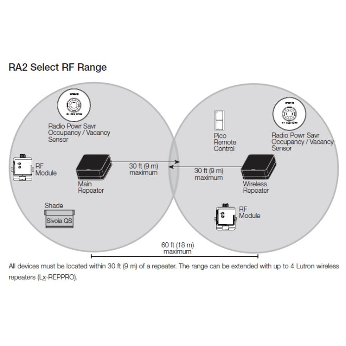 Lutron RF Relay Module with Softswitch | LMJ-16R-DV-B