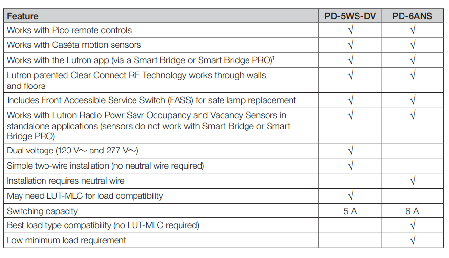 Lutron Wireless in-wall electronic switch PRO | PD-5WS-DV