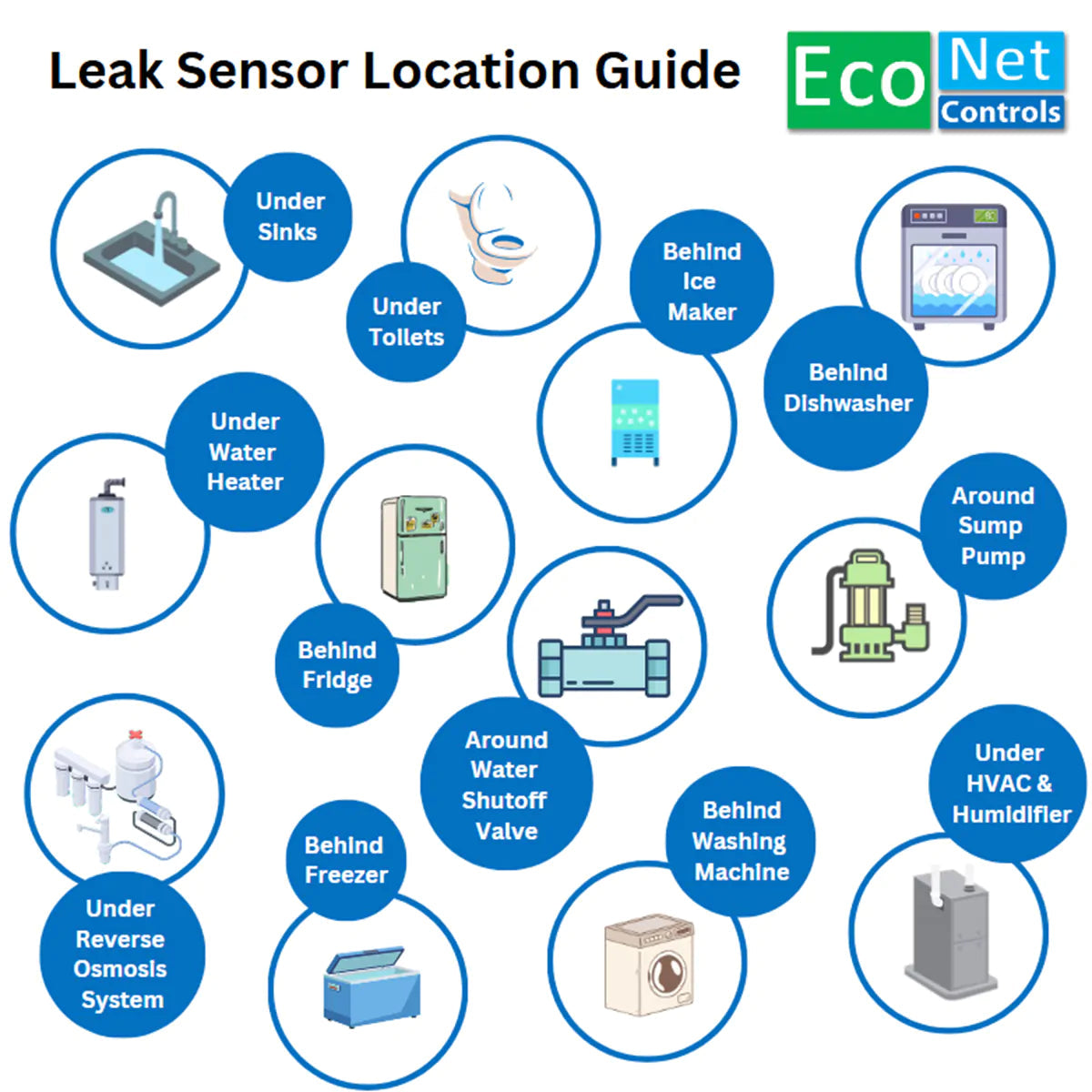 EcoNet Bulldog-IV Wi-Fi Integrated Smart Water Shutoff System (1" Valve) | EVC300-IV