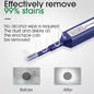 LC Fiber Optic Cleaner Pen | One-Click Cleaner for LC Connectors, 1 per Box | SF-CPLC
