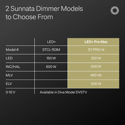 Lutron Sunnata LED+ Pro Max touch dimmer | ST-PRO-NR-WH-C | White | product / detail image