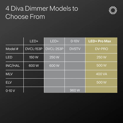 Lutron Diva 0-10V dimmer | DVSTV-R-WH-C | White | product / detail image