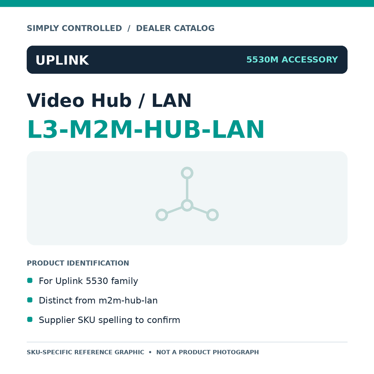 L3-M2M-HUB-LAN specification reference card, not a photograph of the physical product | Simply Controlled