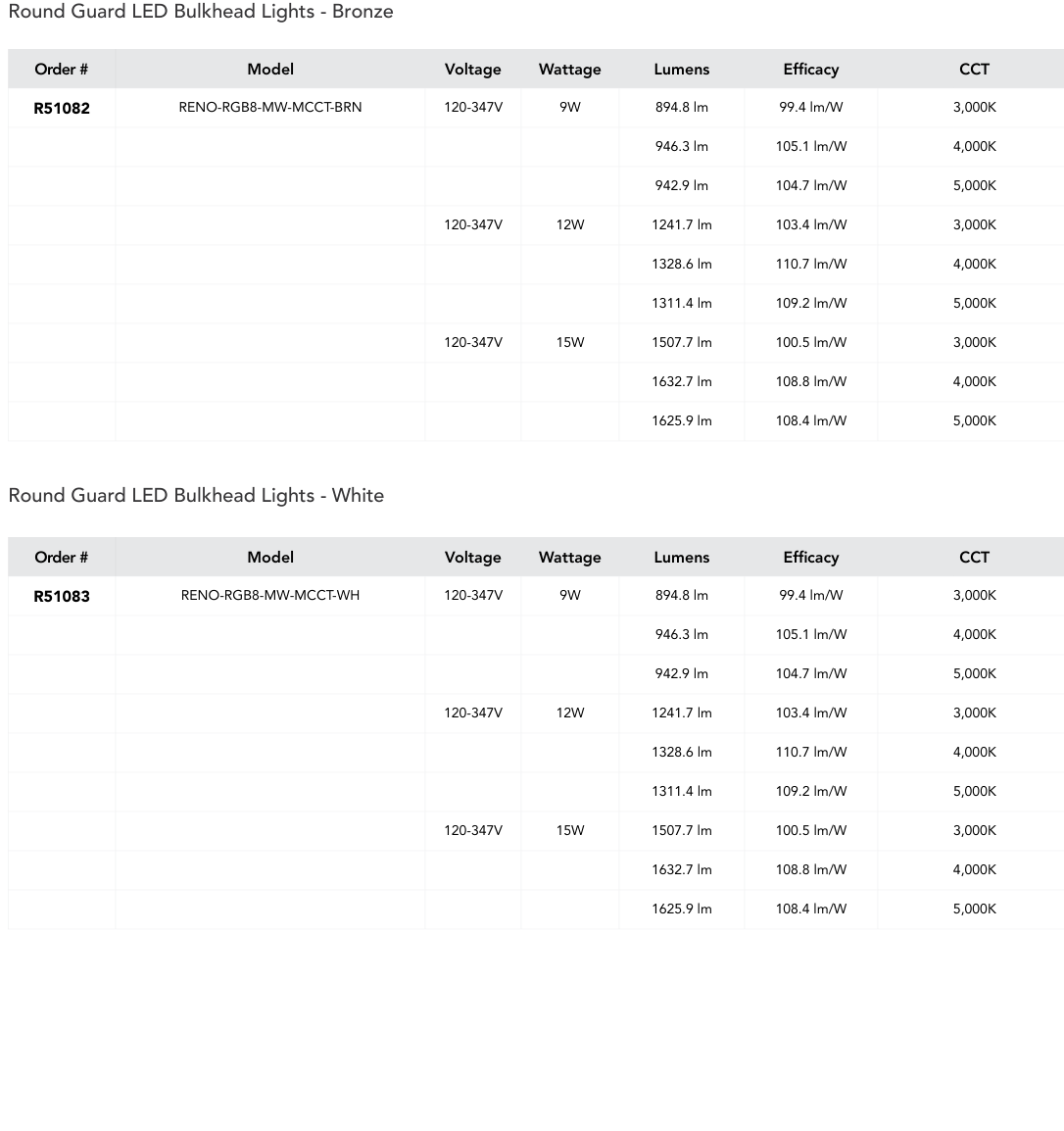 RENO Vangard 8-inch bronze and white manufacturer nine-setting lumen output specification charts