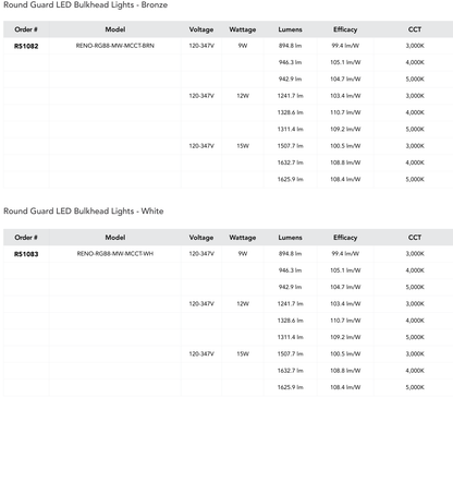 RENO Vangard 8-inch bronze and white manufacturer nine-setting lumen output specification charts