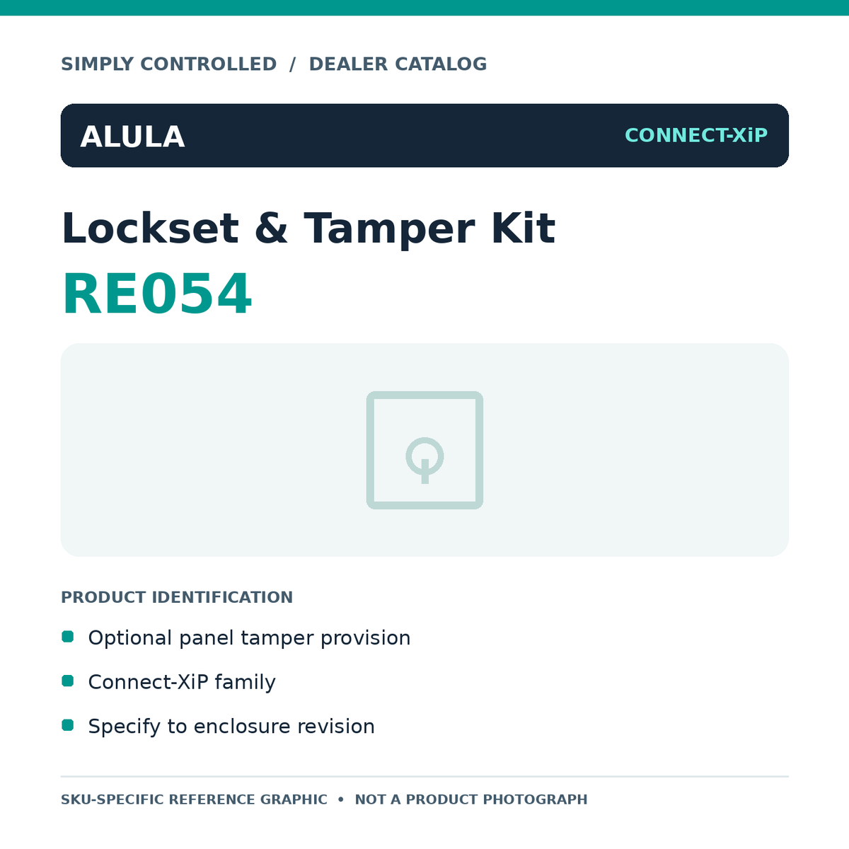 RE054 specification reference card, not a photograph of the physical product | Simply Controlled