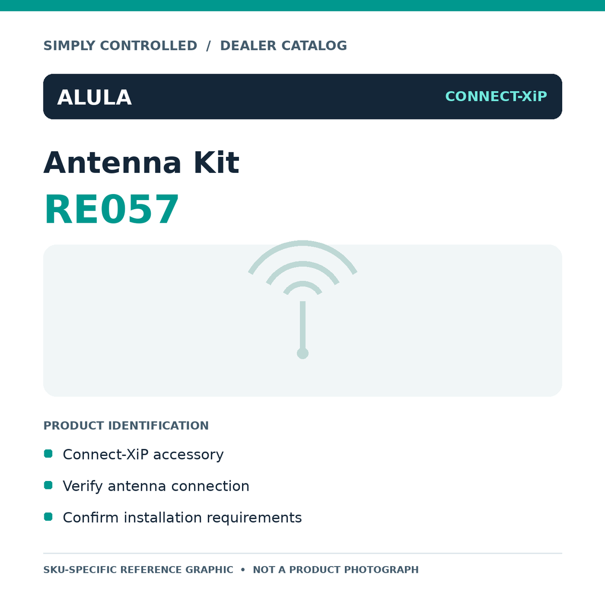 RE057 specification reference card, not a photograph of the physical product | Simply Controlled