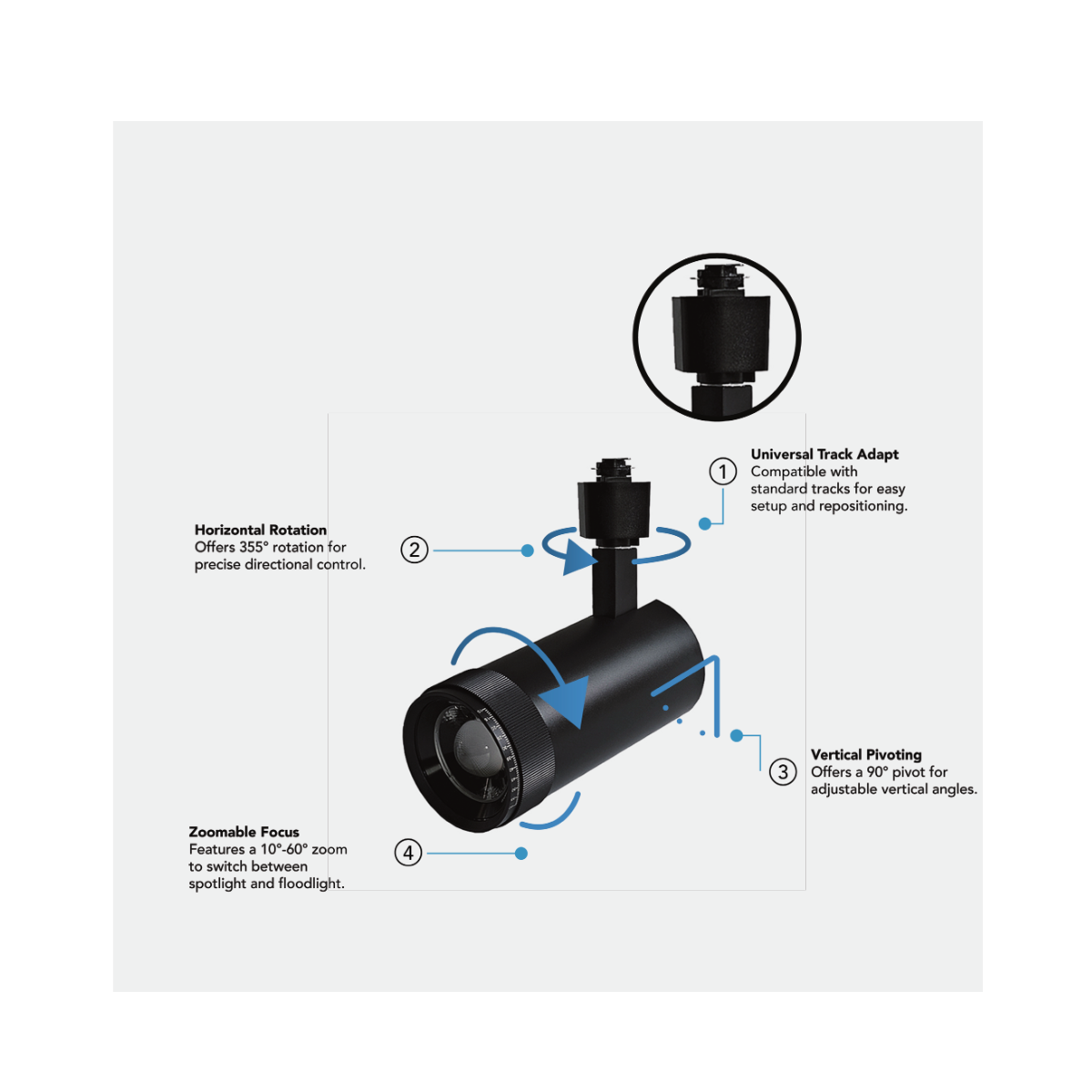 RENO STORY 20W H-type track head manufacturer feature diagram showing 10-60 degree focus, 90-degree tilt and 350-degree rotation