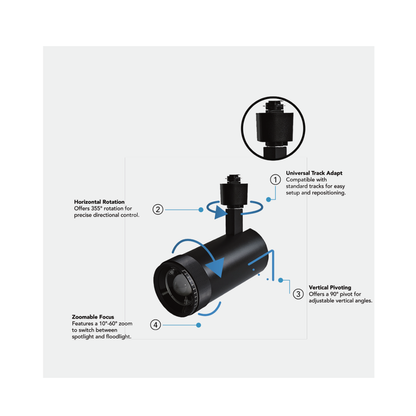 RENO STORY 20W H-type track head manufacturer feature diagram showing 10-60 degree focus, 90-degree tilt and 350-degree rotation