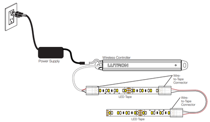 Lutron Lumaris Tunable White LED Tape Light - Soft White (1800-3000K) Kit | RRL-TLK-SW