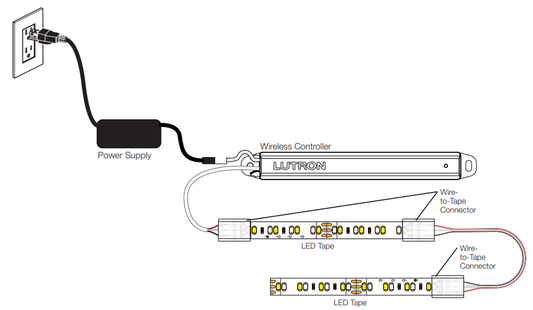 Lutron Lumaris Tunable White LED Tape Light - Day Light (2500-5000K) Kit | RRL-TLK-DL