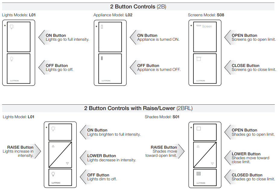 Lutron Pico 2 Button Remote Control (Light Icon) | PJ2-2B-GXX-L01