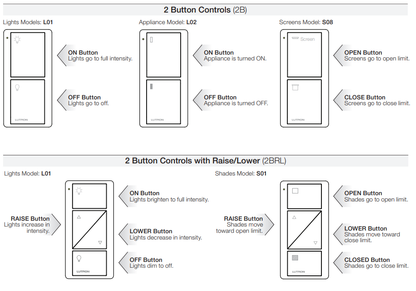 Lutron Pico 2 Button Remote Control (Power Icon) | PJ2-2B-GXX-L02