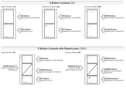 Lutron Pico 2 Button Remote Control (Power Icon) | PJ2-2B-GXX-L02