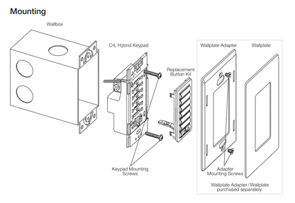 Lutron RadioRA2 CL Hybrid Keypads | RRD-HN1RLD-XX