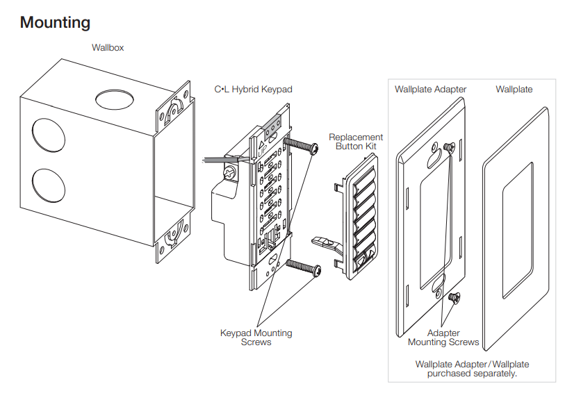 Lutron RadioRA 2 CL Hybrid Keypads | RRD-HN5BRL-XX