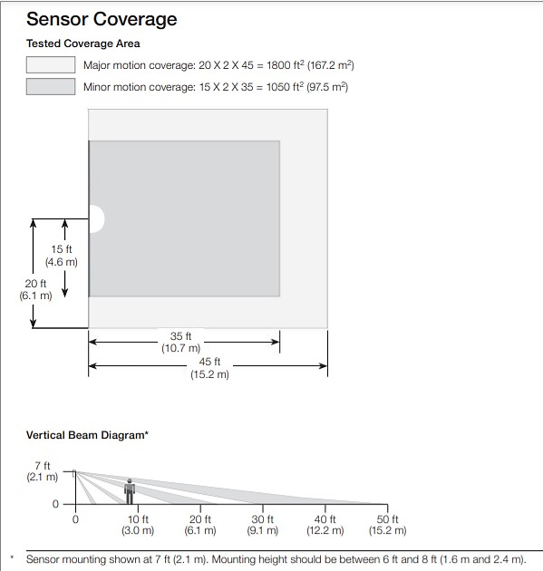 Lutron Caseta Wall-mount Vacancy Wireless Sensor | PD-VSENS-WH